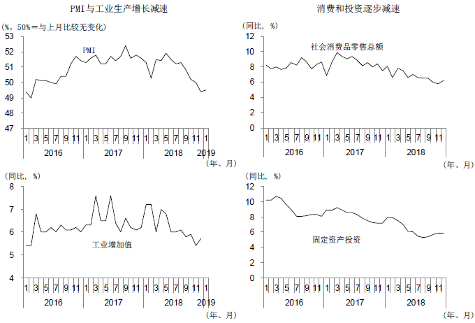 图2　宏观经济指数显示中国经济减速
