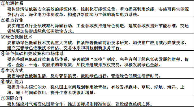 图表6 中国为实现碳达峰和实现碳采取的措施 图表6 中国为实现碳达峰和实现碳采取的措施