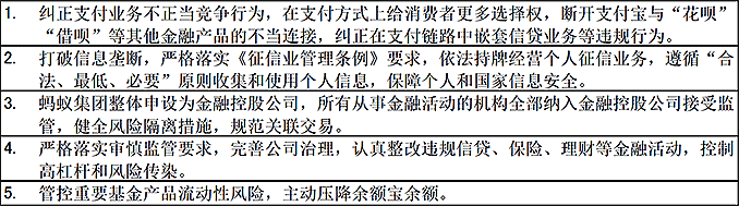 图表2：2021年4月12日金融管理部门对蚂蚁集团提出的整改要求