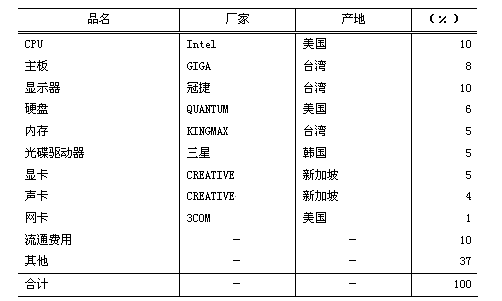 表 中国产电脑的附加值细目 表 中国产电脑的附加值细目