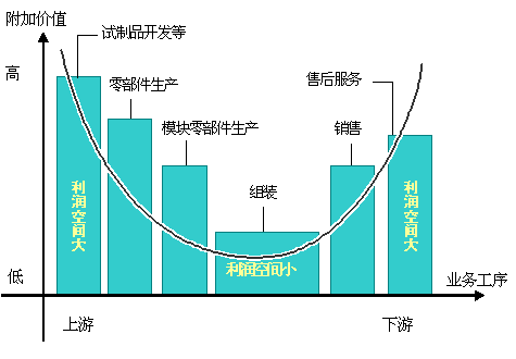 图 图