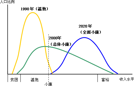 图 迈向全面小康社会的道路