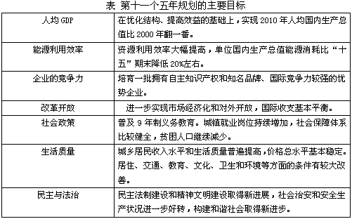 第十一个五年规划的主要目标 第十一个五年规划的主要目标
