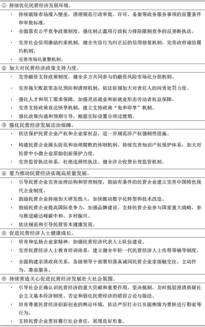 图表5《中共中央国务院关于促进民营经济发展壮大的意见》提出的重点任务