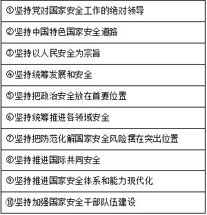 图表2 贯穿总体国家安全观的十项要求(十个坚持) 图表2 贯穿总体国家安全观的十项要求(十个坚持)
