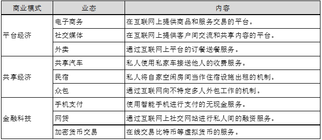 图表4　科技创新与产业融合产生的新商业模式和新业态