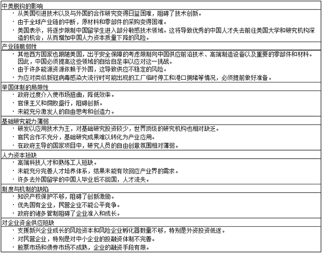 图表8　发展新质生产力必须克服的挑战