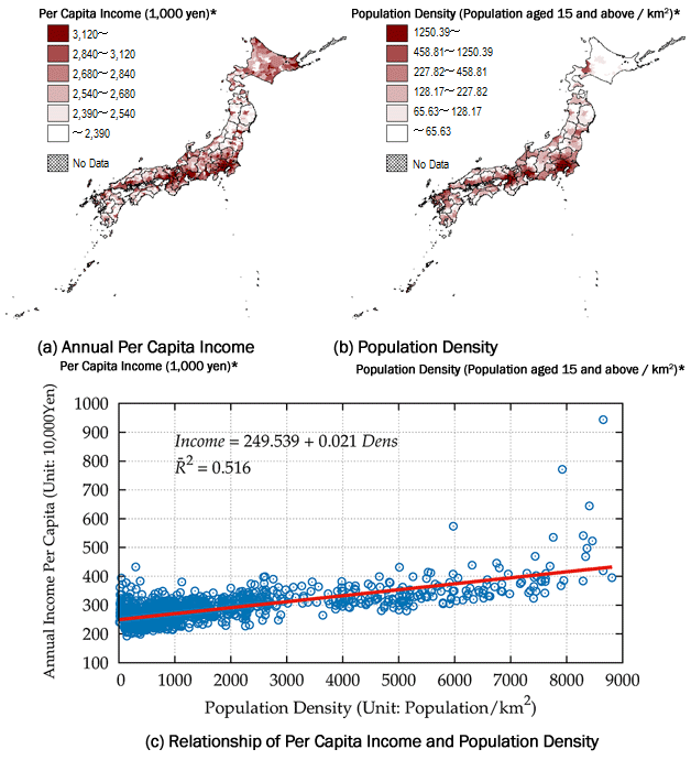 Figure 1: Relationship of per capita income and population density