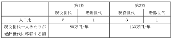 表 表