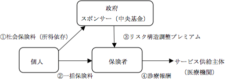 図1 「管理競争」のイメージ