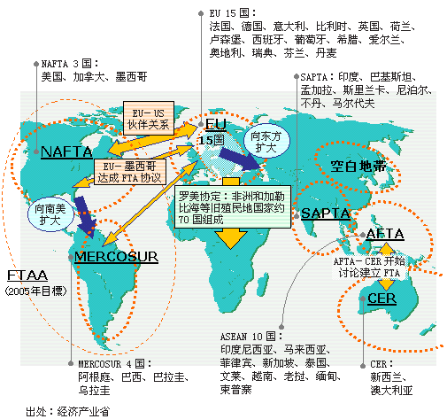 图表3: 全球范围内的区域一体化进程 图表3: 全球范围内的区域一体化进程