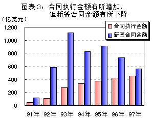 图表3 图表3