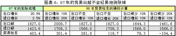 图表4 图表4