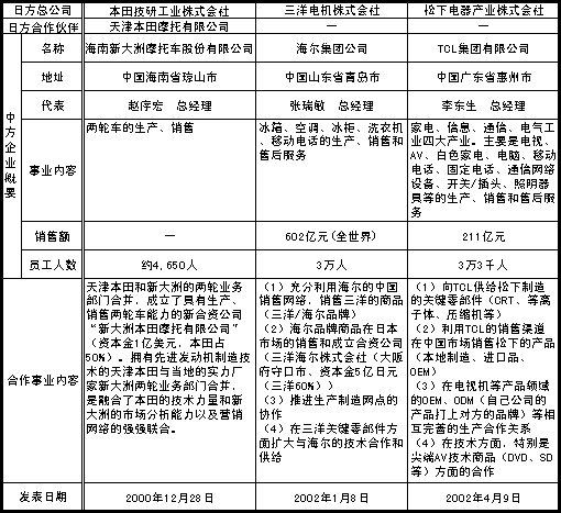 图表日中“强强联手”的代表案例