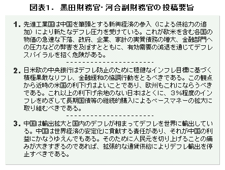 図表1. 黒田財務官・河合副財務官の投稿要旨 図表1. 黒田財務官・河合副財務官の投稿要旨