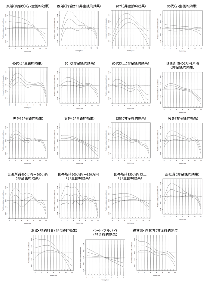 図:サンプル別分析結果 図:サンプル別分析結果